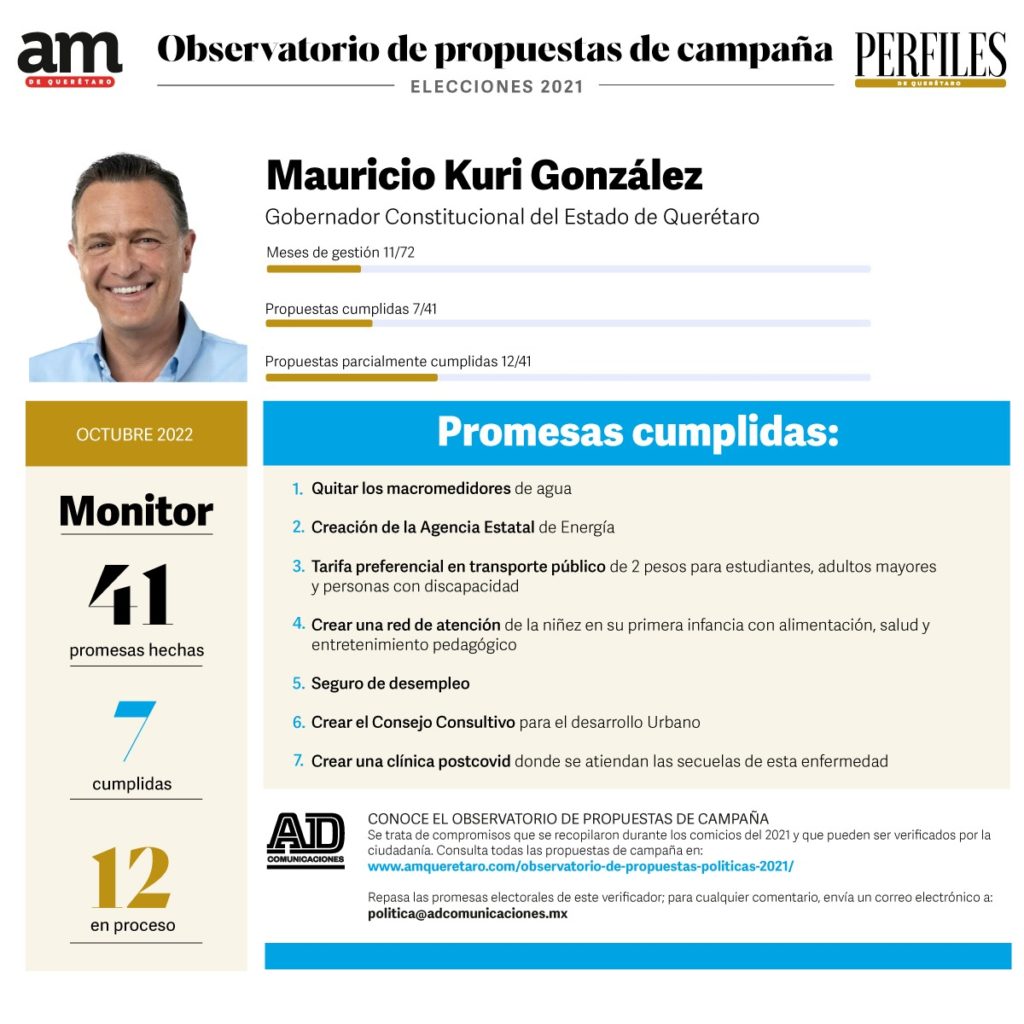 Mauricio Kuri y 18 alcaldes en Querétaro rinden su Primer Informe de Gobierno 2022